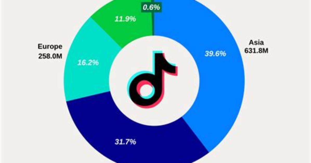 Tiktok Users Are Eager to Figure out How to Use the Trickster Voice Effect