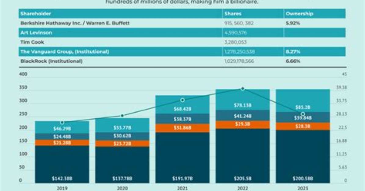 Tim Dobbins Net Worth