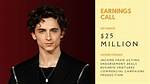 Timothee Chalamet Net Worth