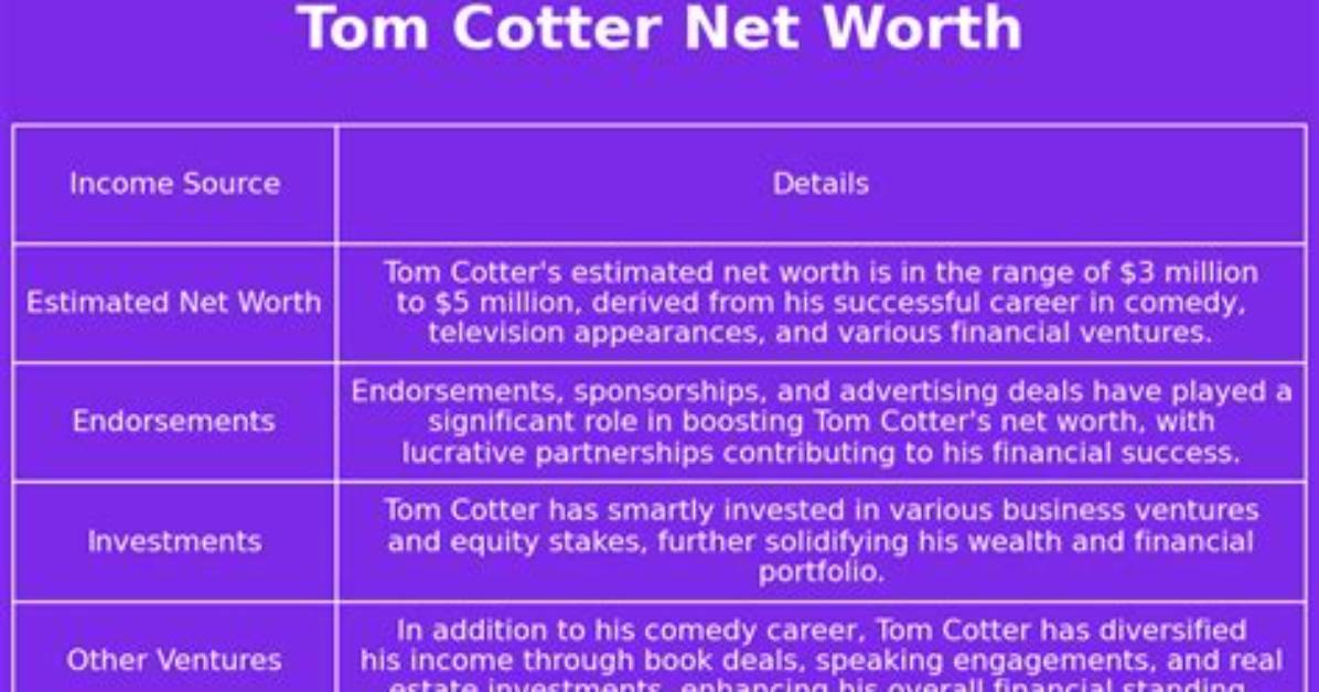 Tom Cotter Net Worth 2024