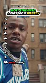 Toosii's Most Popular Songs | Popnable