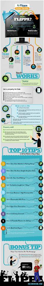 Top Ten Tips to Sell Your Website or Blog on Flippa