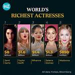 Top Tier Riches: Richest Top Actresses