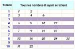 Totient of 64