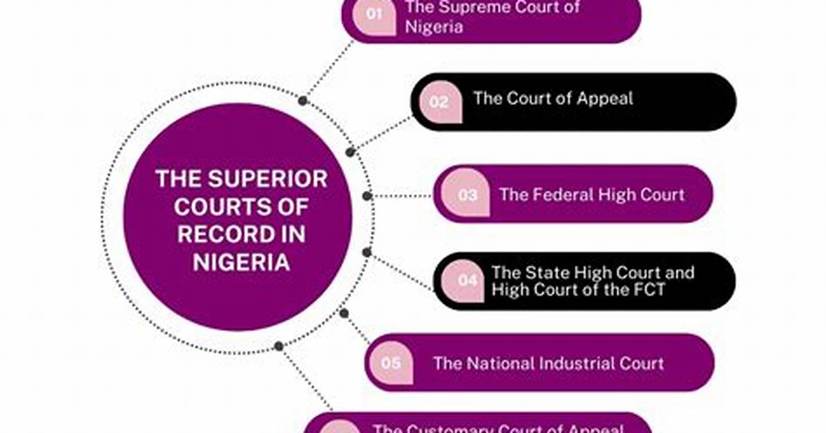Types of Courts in Nigeria and Their Functions Explained