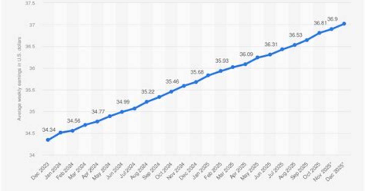 U of M Salary – Earnings and Hourly Wages