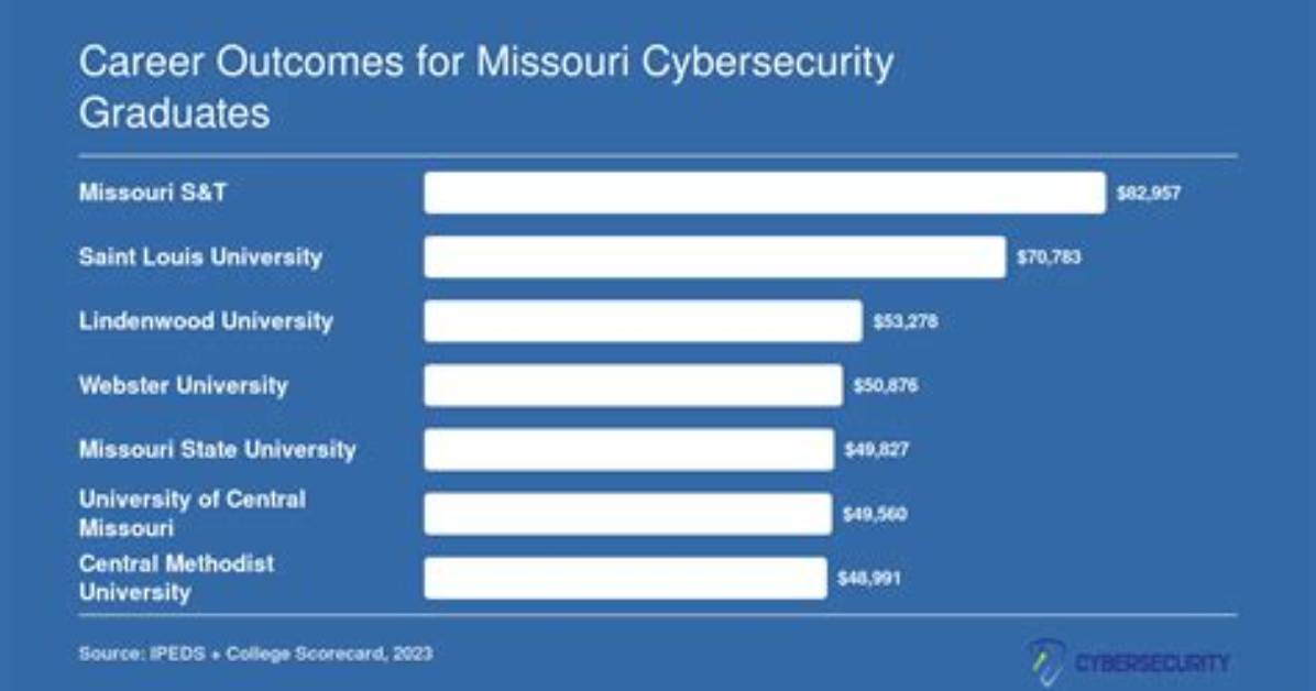 University of Missouri Salaries – Earnings and Hourly Wages