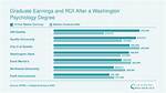 University of Washington Salaries – Earnings and Hourly Wages