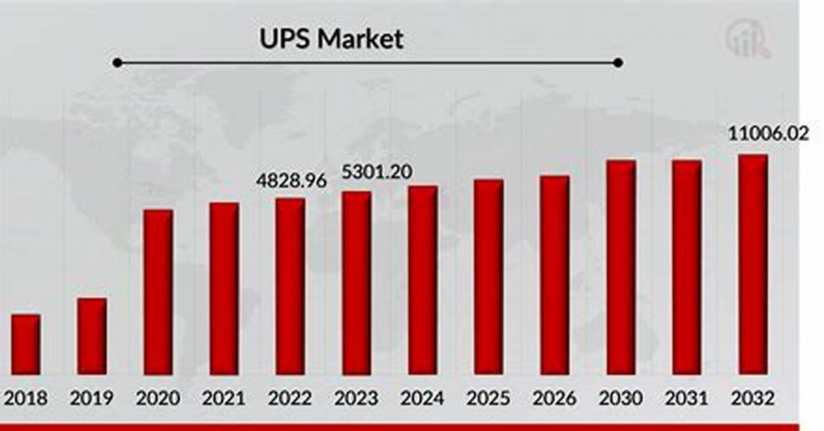 Ups Net Worth – Ups Market Cap and Value