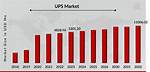 Ups Net Worth – Ups Market Cap and Value