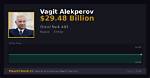 Vagit Alekperov Net Worth – How Much Is Vagit Alekperov Worth?