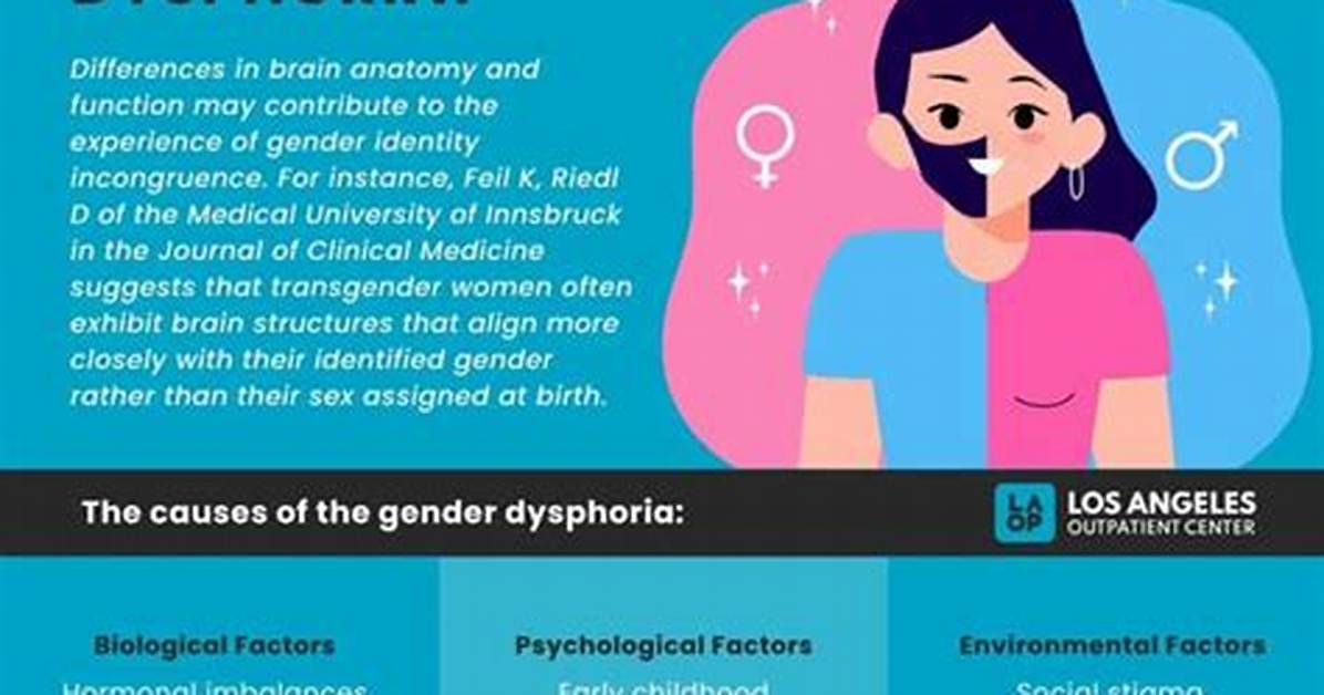 Vanessa Wang Gender Dysphoria and Bipolar Diagnosis, Disease