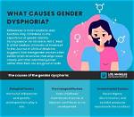 Vanessa Wang Gender Dysphoria and Bipolar Diagnosis, Disease