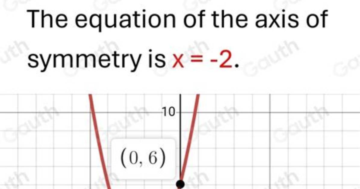 Vertex/Axis of Symmetry for 4X^2+11X-3