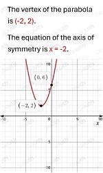 Vertex/Axis of Symmetry for 4X^2+11X-3