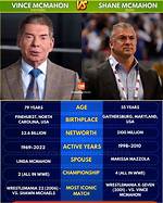 Vince Mcmahon's Father Made Him into the Wrestling Icon That He Is Today