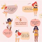 Wake up! Body Positivity Is for Fat and Skinny People