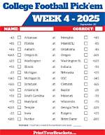 Week 4 College Football Picks: Fade Oregon Vs. Colorado