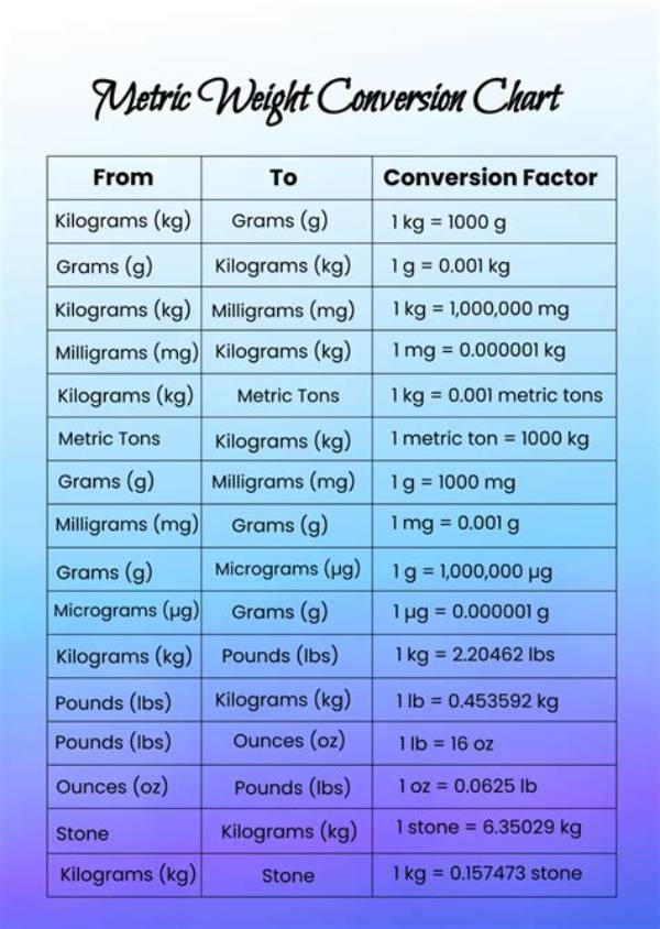 Weight Conversions Calculator