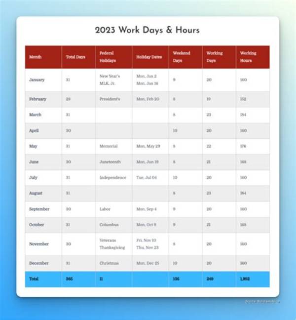 What Are Business Days and How Many Are There?