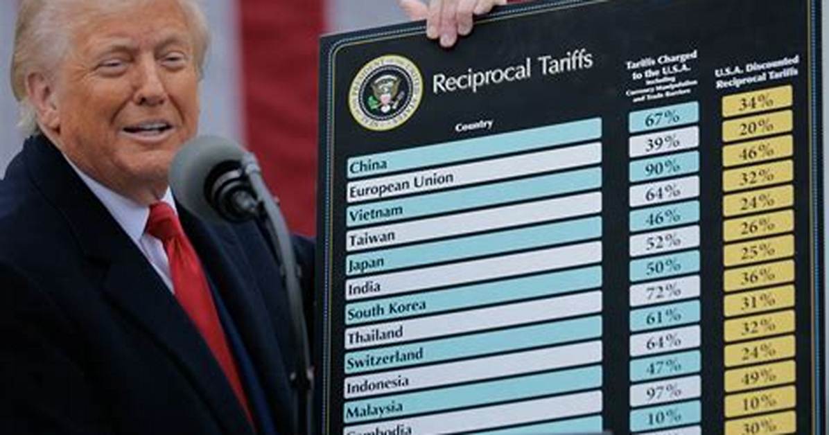 What Are the Costs Behind Trump's Economic Proposals?
