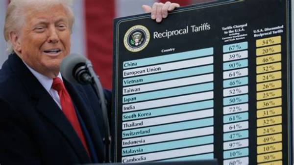 What Are the Costs Behind Trump's Economic Proposals?