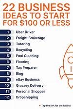 What Business Should I Start? Ideas for 2024