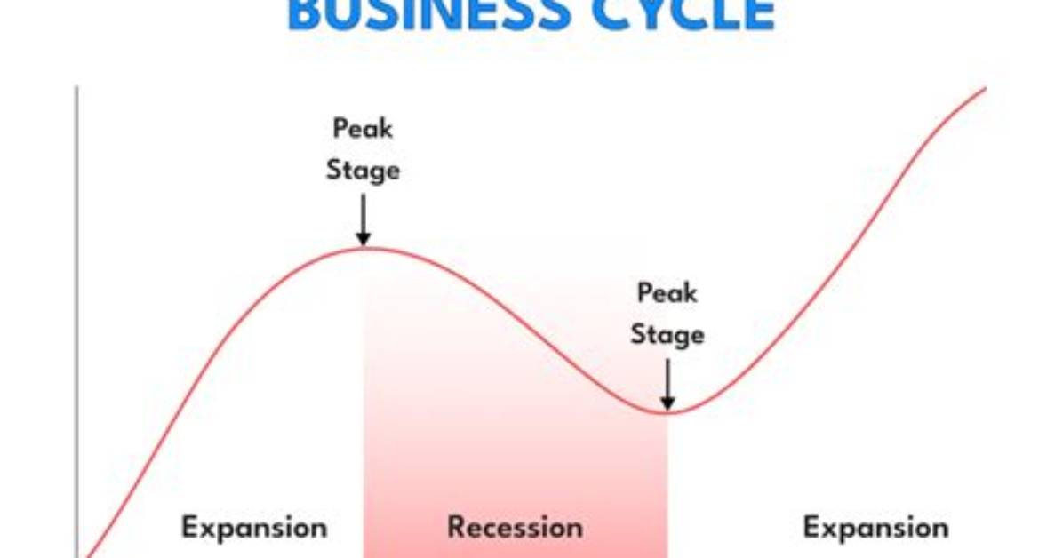 What Is a Business Cycle?