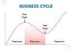 What Is a Business Cycle?