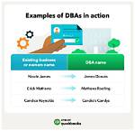 What Is a Dba in Business?