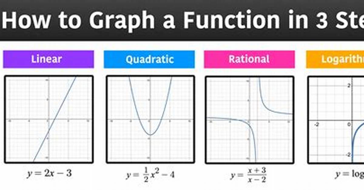 What Is a Function