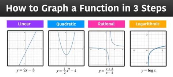 What Is a Function