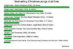 What Is the Best-Selling Christmas Song of All Time?
