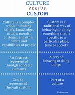 What Is the Difference Between Culture and Tradition?