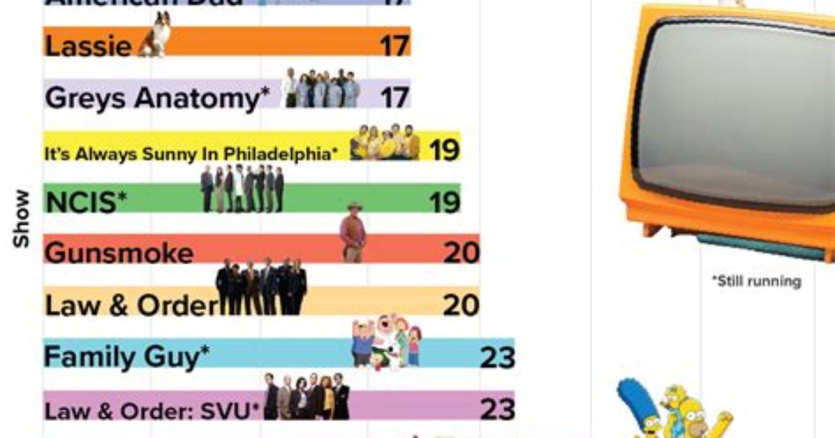 What Is the Longest Running Tv Show in the World? Top 10 Contenders