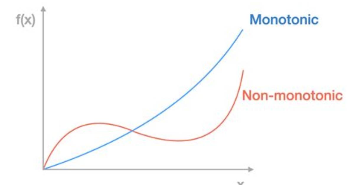 What Is the Meaning of Monoton%C3%Ada Here 150. Jpg