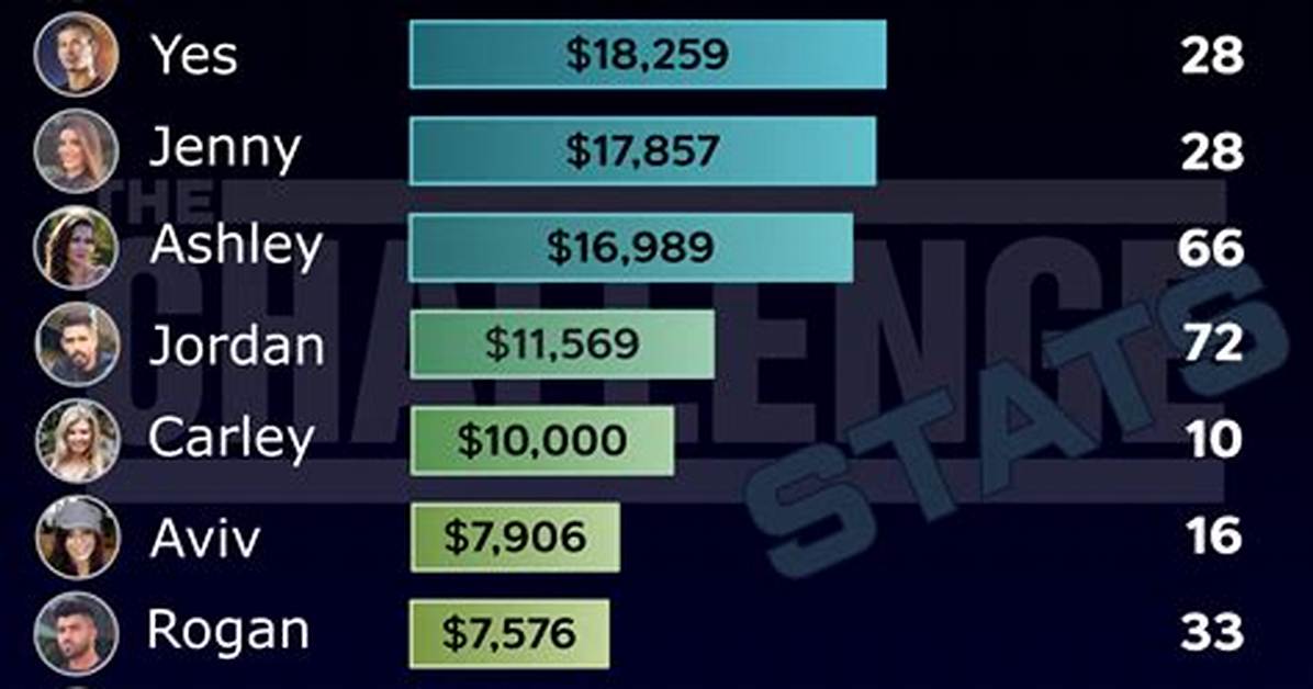 What's the Most Money Won on Nbc's the Wall? Details