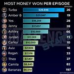 What's the Most Money Won on Nbc's the Wall? Details