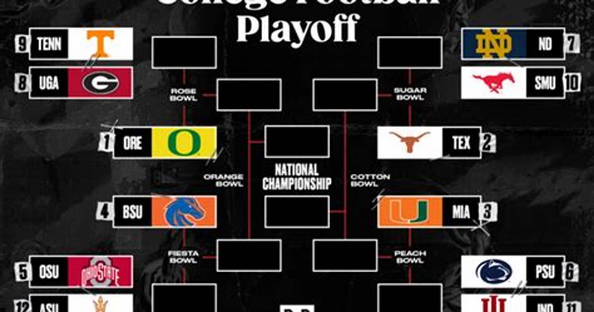 When Do the College Football Playoff Rankings Come out?