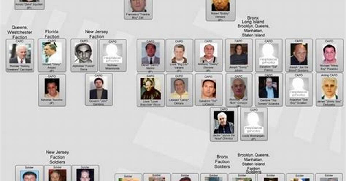 Where Is the Infamous Gambino Crime Family Now?