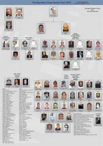 Where Is the Infamous Gambino Crime Family Now?