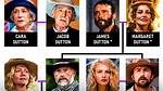 Which Dutton Family Member Is in Africa in '1923'?