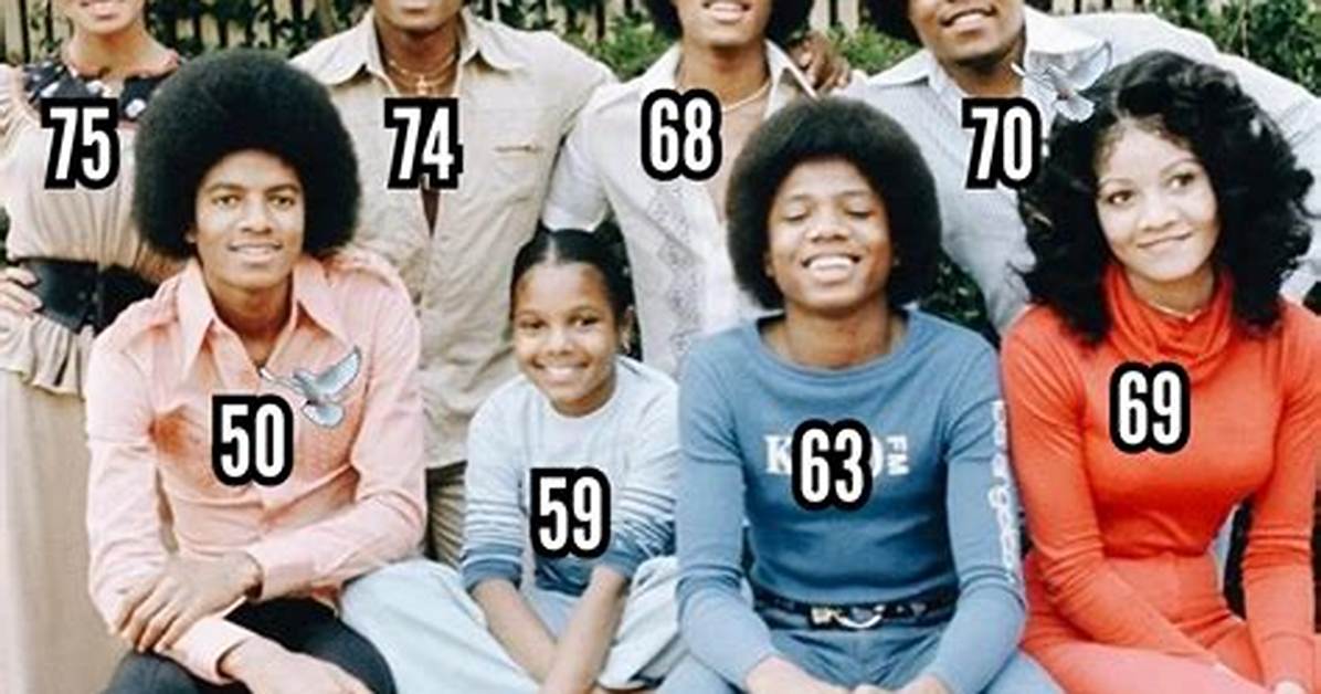 Who Are They? Family and Siblings