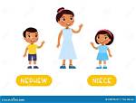 Who Is a Nephew and Niece?