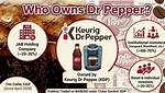 Who Owns Dr Pepper? – Dr Pepper Company History