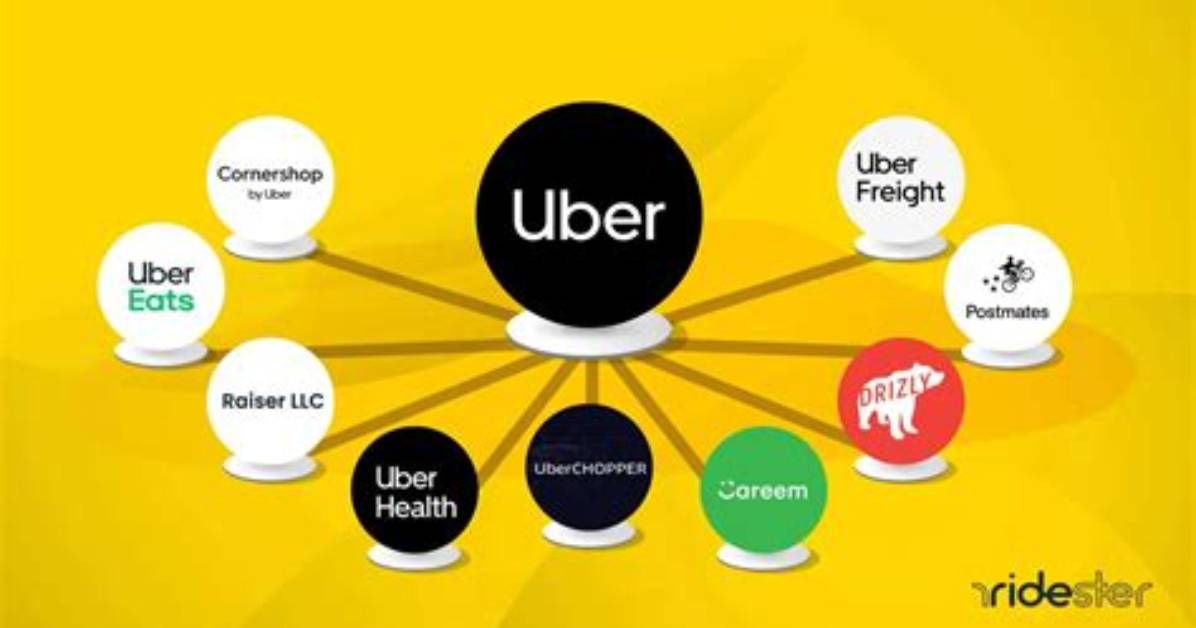 Who Owns Uber? – Uber Company History