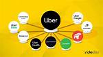 Who Owns Uber? – Uber Company History