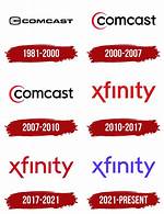 Who Owns Xfinity? – Xfinity Company History