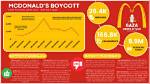 Why Are People Boycotting Mcdonald's? Anti-Vaxxers Are Opposing the Fast Food Chain