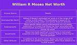 William R. Moses Net Worth